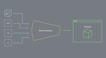 Optimizing 3D glTF Assets for Interactive Journalism